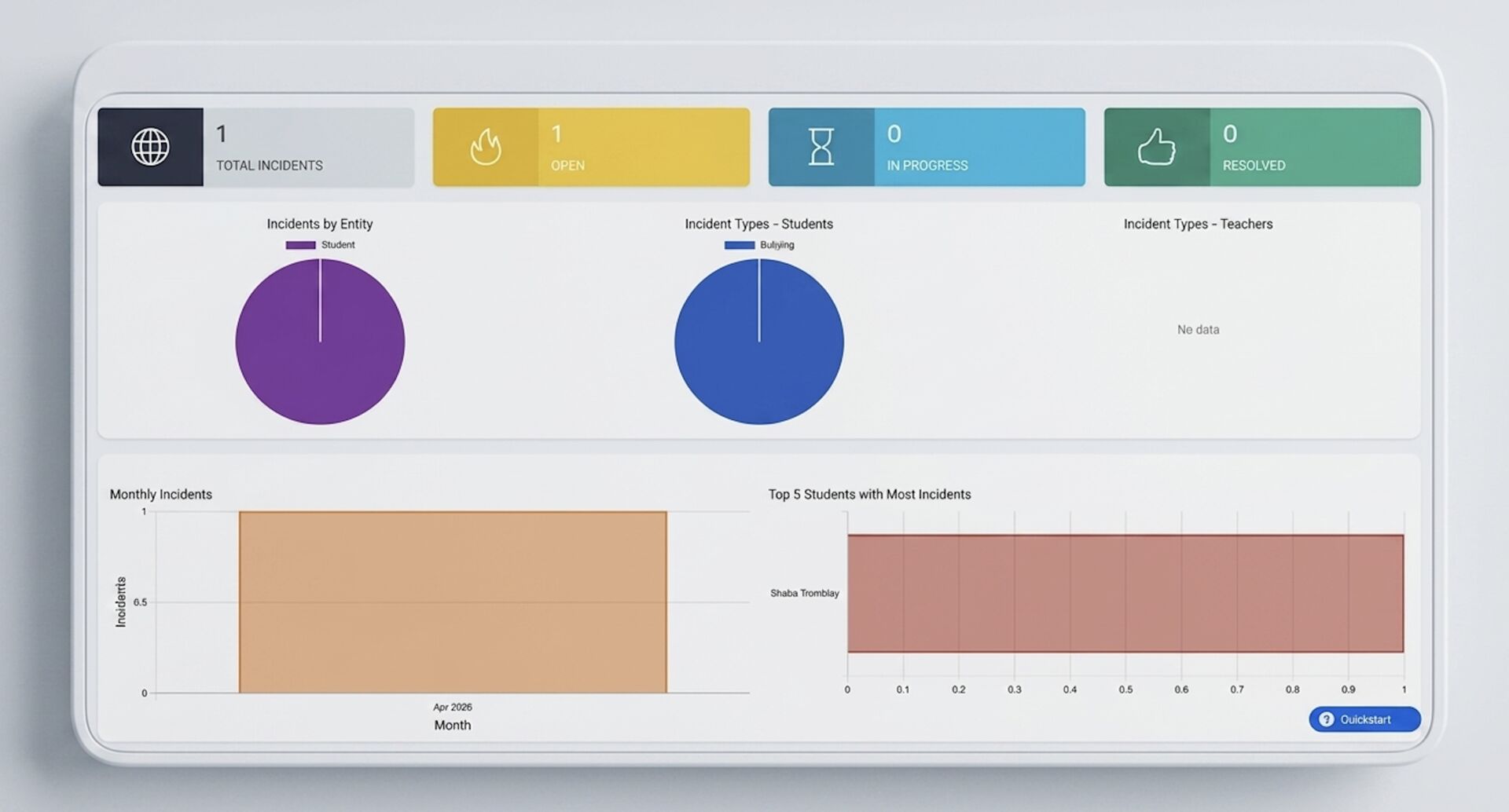 e-maktab incident logging dashboard